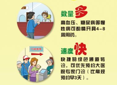 2018年家庭醫生簽約服務全面啟動，未列明居民服務業迎來健康保障新機遇