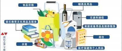 5月蘭州CPI同比上漲1.2%，住房租金價格漲幅超16%引關注