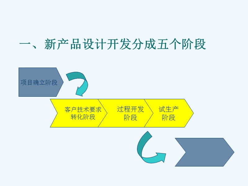 新產品開發流程的五階段解析 技術驅動視角